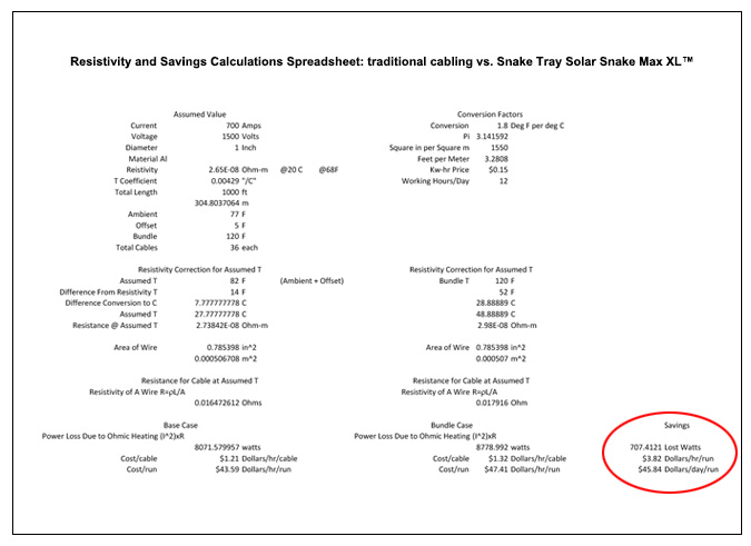 Solar Snake XL Savings Calculations Spreadsheet