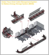 Snake Max For Battery Storage