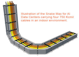 Snake Max for AI Data Center Cabling